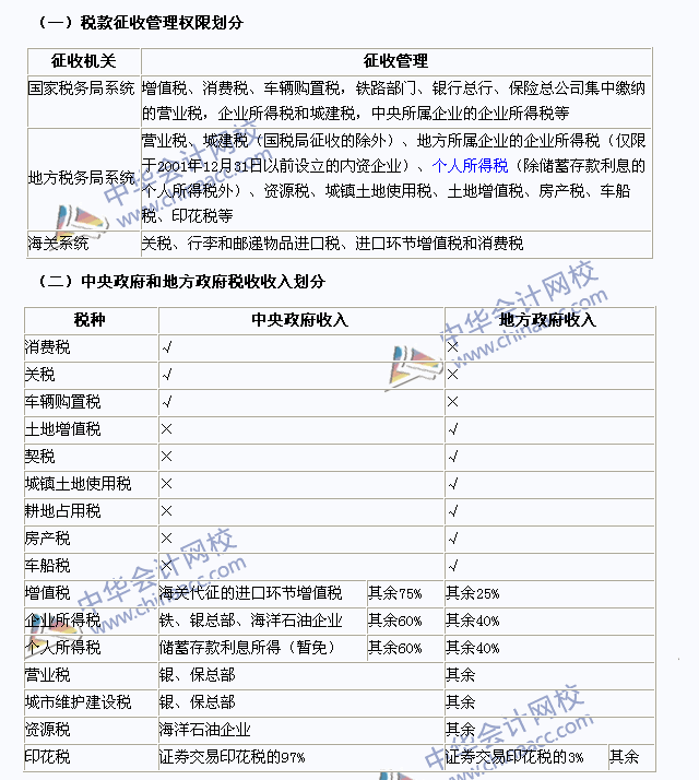 2015年注册会计师《税法》高频考点：税收执法