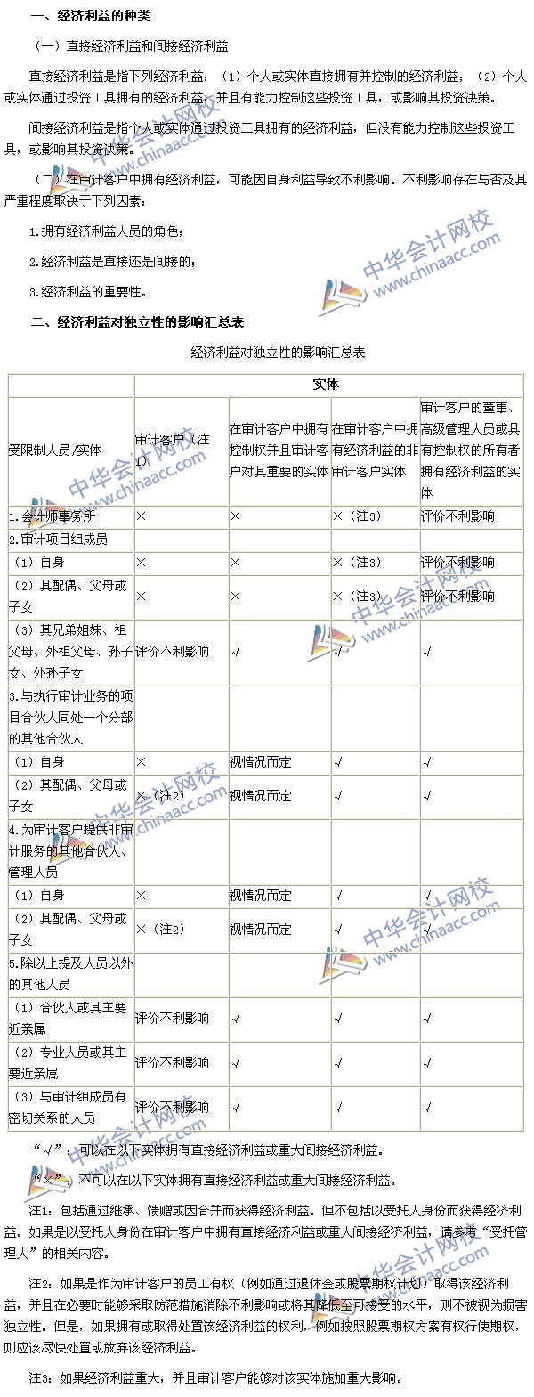 2015年注册会计师《审计》高频考点：经济利益