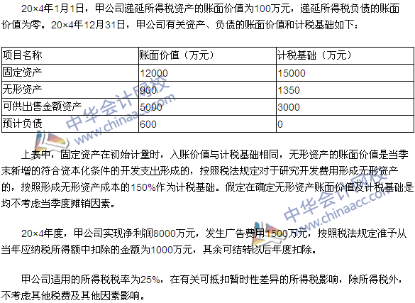 2015年注册会计师《会计》综合题及参考答案