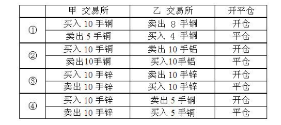 2015年期货从业资格考试《期货基础知识》样