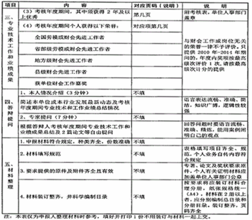 陕西省高级会计师评审、答辩量化评价项目表