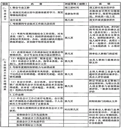 陕西省高级会计师评审、答辩量化评价项目表