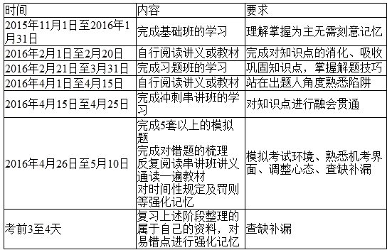 学习计划