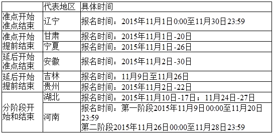 具体报名时间