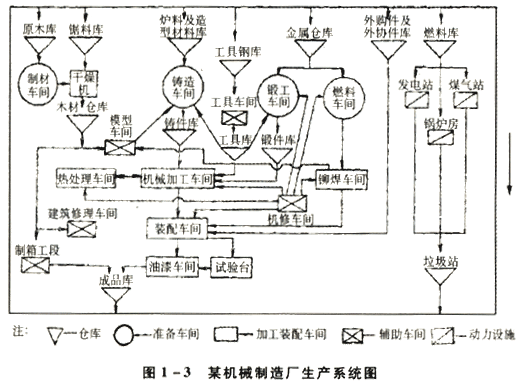 资产评估师《机电设备评估》复习资料:机械制