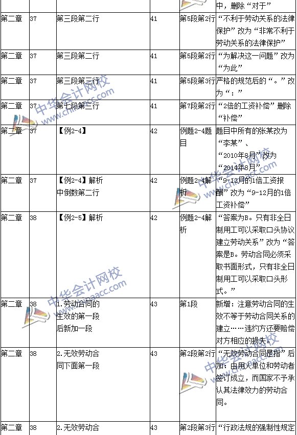 经济法基础_经济法基础