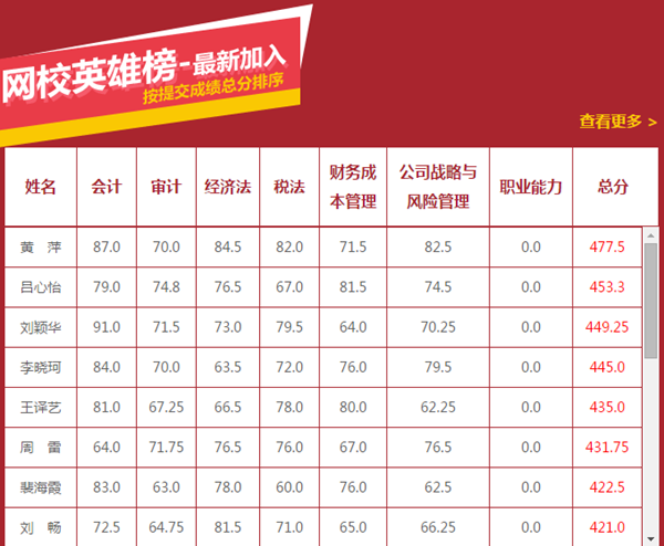 网校2015注册会计师考试辅导效果显著 学员捷报频传