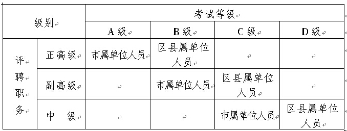 重庆市职称外语考试等级适用范围