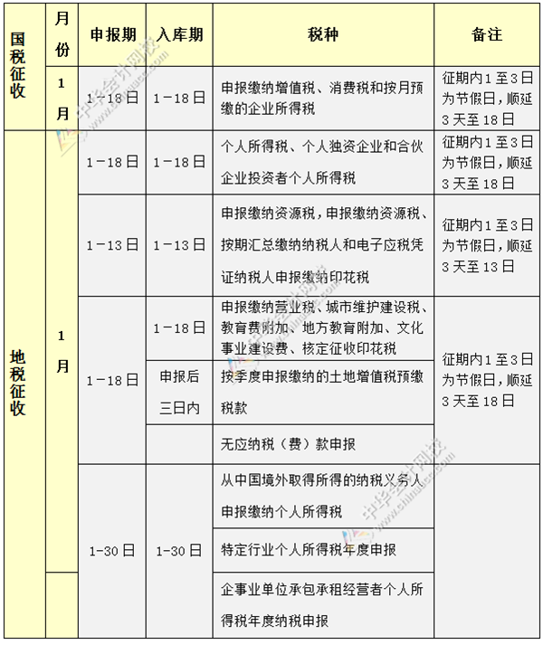 2016年1月份纳税申报办税日历_中华会计网校