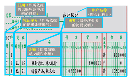2016河南会计从业《会计基础》知识点:账户的功能与结构