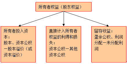 Ȩ