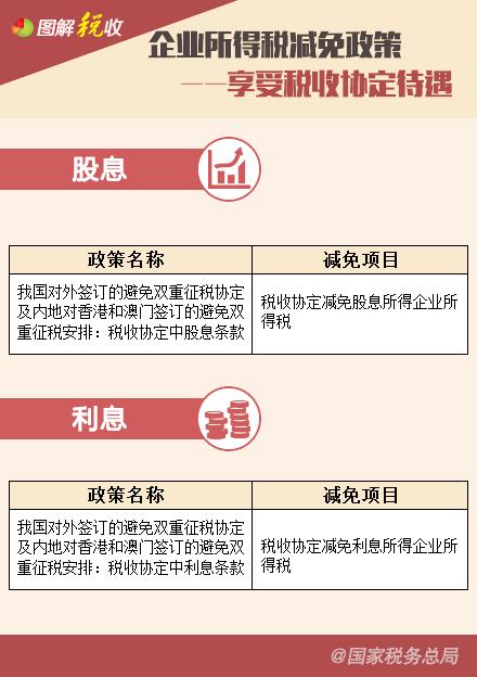 企业所得税减免政策--享受税收协定待遇篇