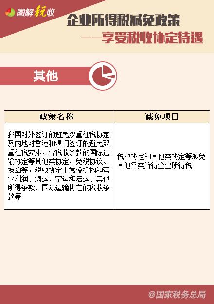 企业所得税减免政策--享受税收协定待遇篇_中