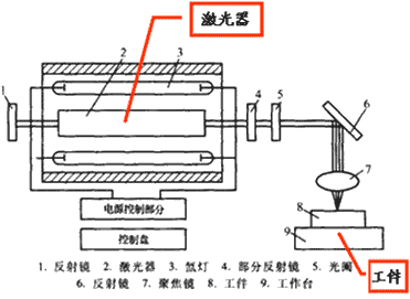 激光加工装置