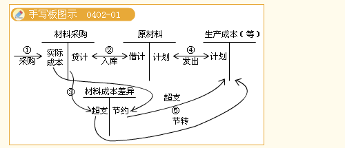 “气质女王”杨闻萍——穿戴装备随女王过关斩将