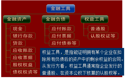 6年资产评估师《资产评估》知识点:金融工具及
