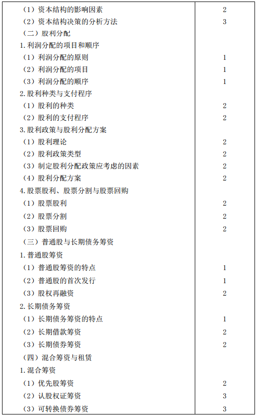 2016年注冊(cè)會(huì)計(jì)師專業(yè)階段考試大綱《財(cái)務(wù)成本管理》