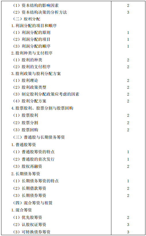 2016年注册会计师专业阶段考试大纲《财务成本管理》