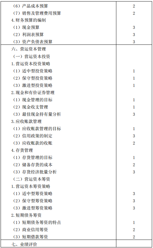 2016年注冊(cè)會(huì)計(jì)師專業(yè)階段考試大綱《財(cái)務(wù)成本管理》