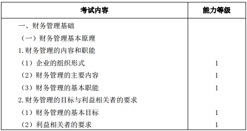 2016年注冊(cè)會(huì)計(jì)師專業(yè)階段考試大綱《財(cái)務(wù)成本管理》