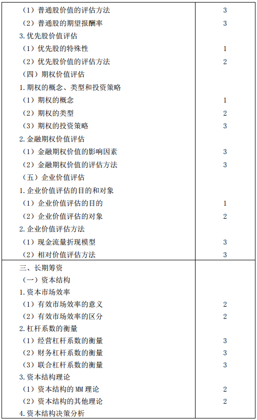 2016年注冊(cè)會(huì)計(jì)師專業(yè)階段考試大綱《財(cái)務(wù)成本管理》