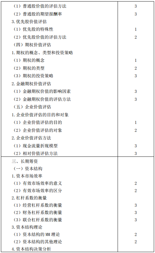 2016年注册会计师专业阶段考试大纲《财务成本管理》