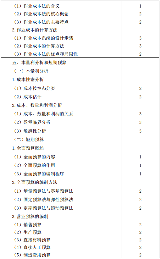 2016年注冊(cè)會(huì)計(jì)師專業(yè)階段考試大綱《財(cái)務(wù)成本管理》