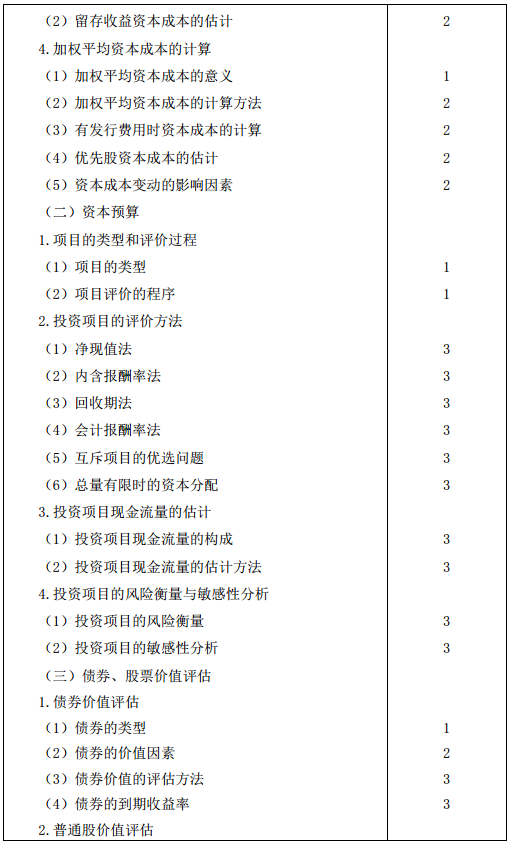 2016年注冊(cè)會(huì)計(jì)師專業(yè)階段考試大綱《財(cái)務(wù)成本管理》