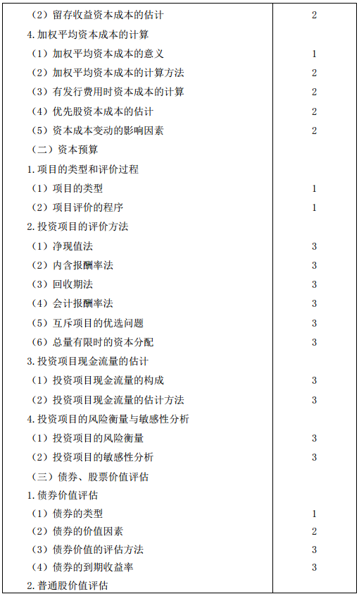 2016年注册会计师专业阶段考试大纲《财务成本管理》