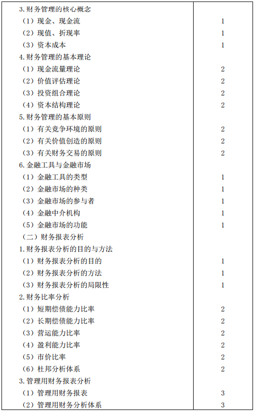 2016年注冊(cè)會(huì)計(jì)師專業(yè)階段考試大綱《財(cái)務(wù)成本管理》