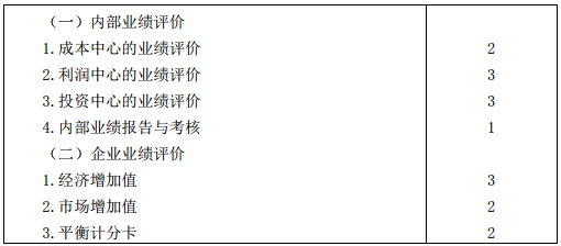 2016年注冊(cè)會(huì)計(jì)師專業(yè)階段考試大綱《財(cái)務(wù)成本管理》