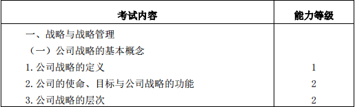 2016注冊會計師考試大綱