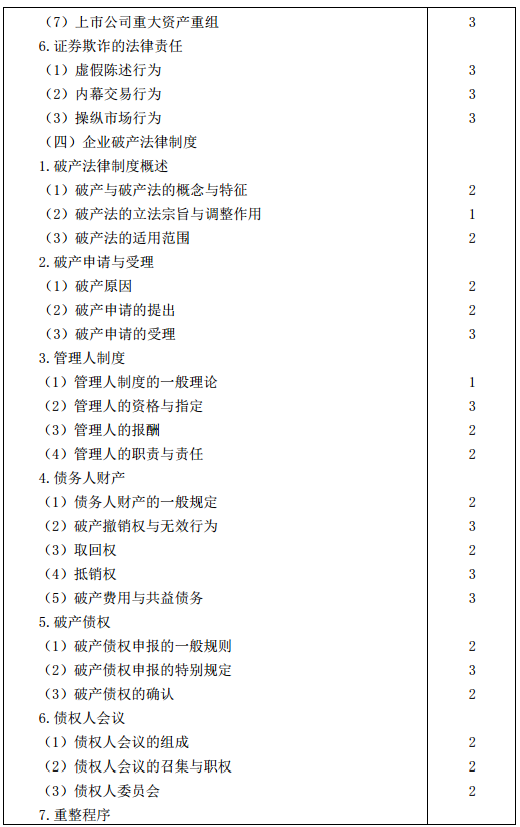 2016年注冊會計師專業階段考試大綱《經濟法》