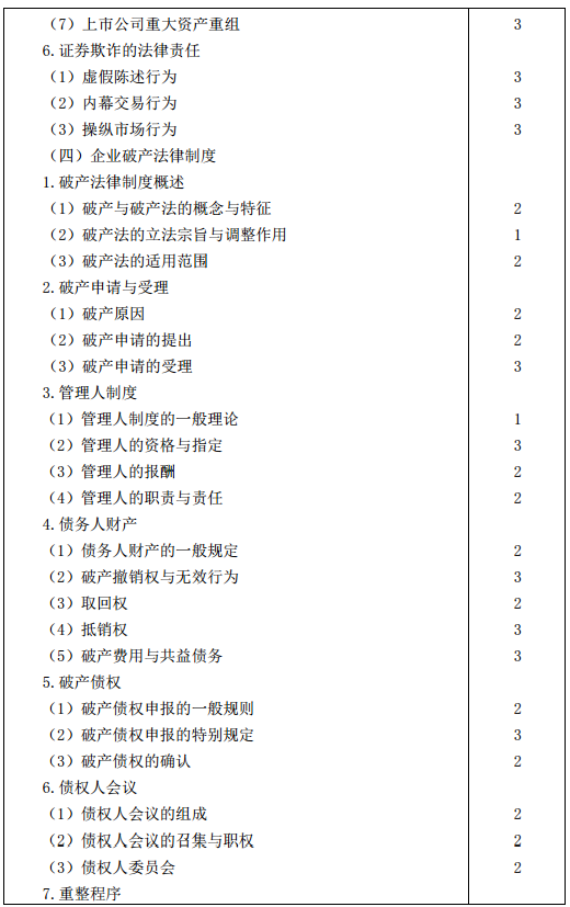 2016年注册会计师专业阶段考试大纲《经济法》