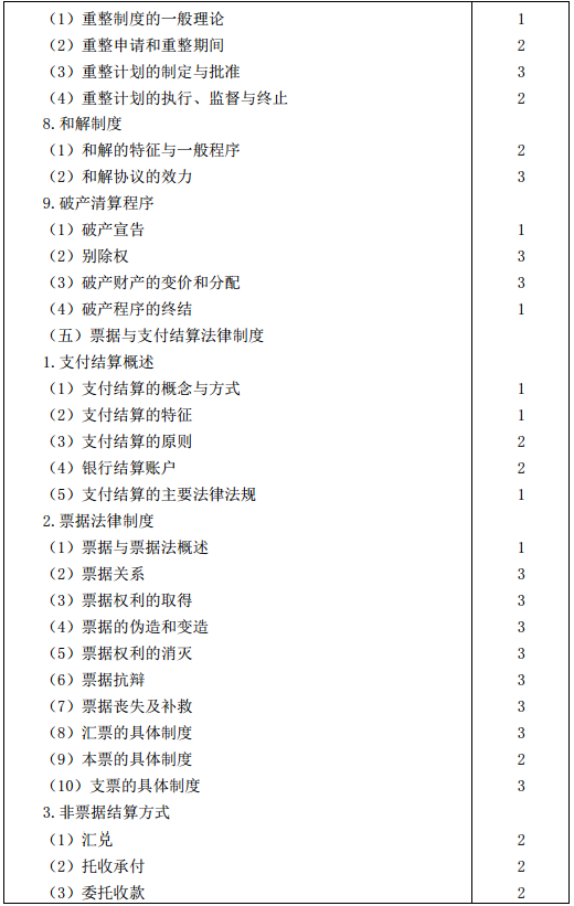2016年注冊會計師專業階段考試大綱《經濟法》