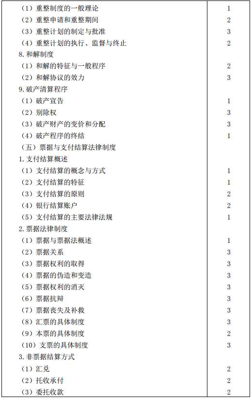 2016年注册会计师专业阶段考试大纲《经济法》