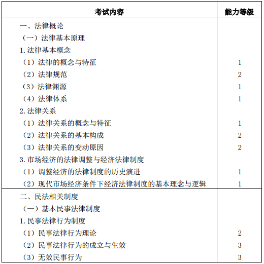 2016年注冊會計師專業階段考試大綱《經濟法》