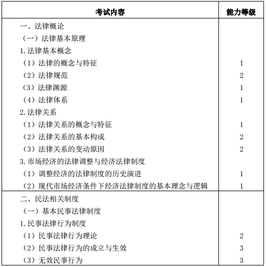 2016年注册会计师专业阶段考试大纲《经济法》