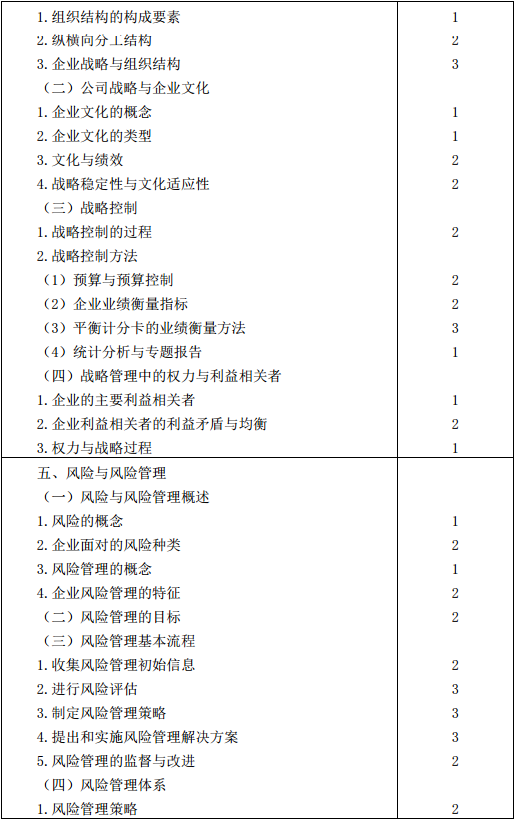 2016年注冊會計師考試大綱