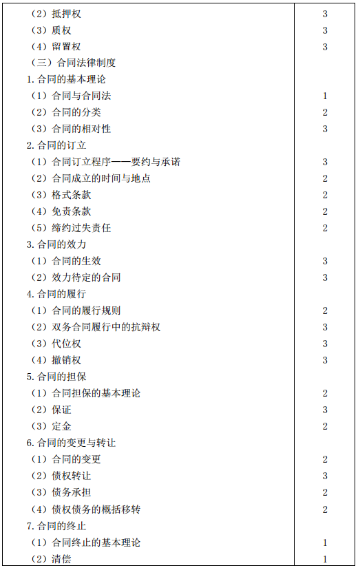 2016年注册会计师专业阶段考试大纲《经济法》