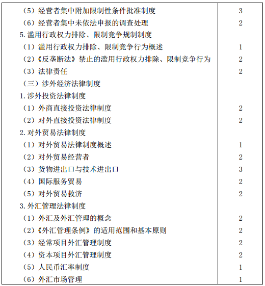 2016年注冊會計師專業階段考試大綱《經濟法》