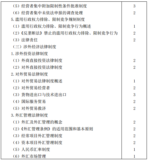 2016年注册会计师专业阶段考试大纲《经济法》