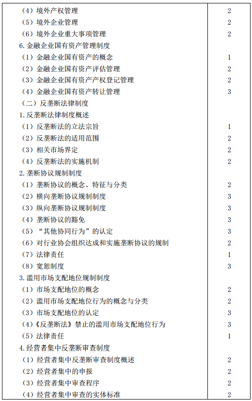 2016年注冊會計師專業階段考試大綱《經濟法》