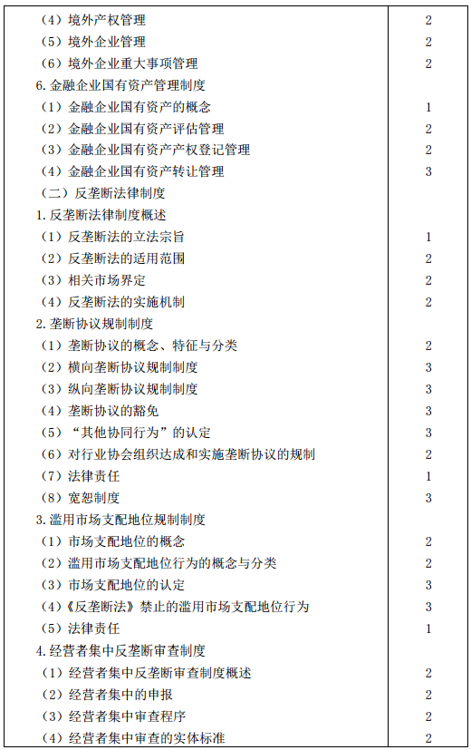 2016年注册会计师专业阶段考试大纲《经济法》