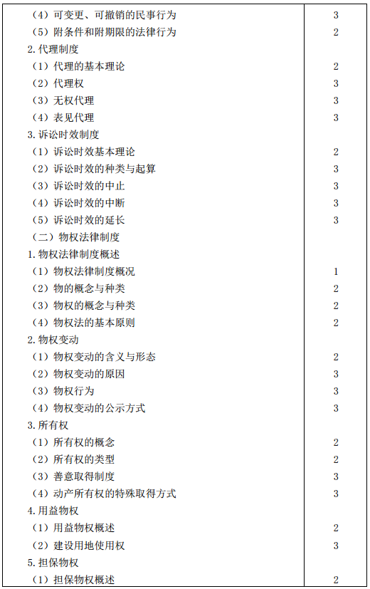 2016年注冊會計師專業階段考試大綱《經濟法》