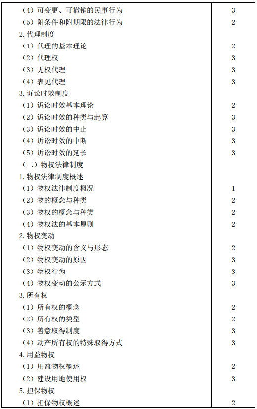 2016年注册会计师专业阶段考试大纲《经济法》