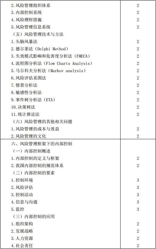 2016年注冊會計師考試大綱