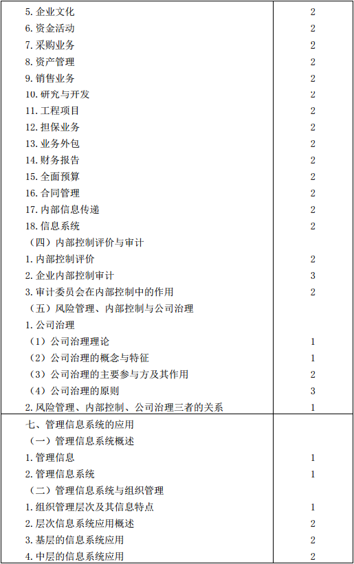 2016年注冊會計師考試大綱