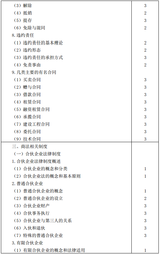 2016年注冊會計師專業階段考試大綱《經濟法》