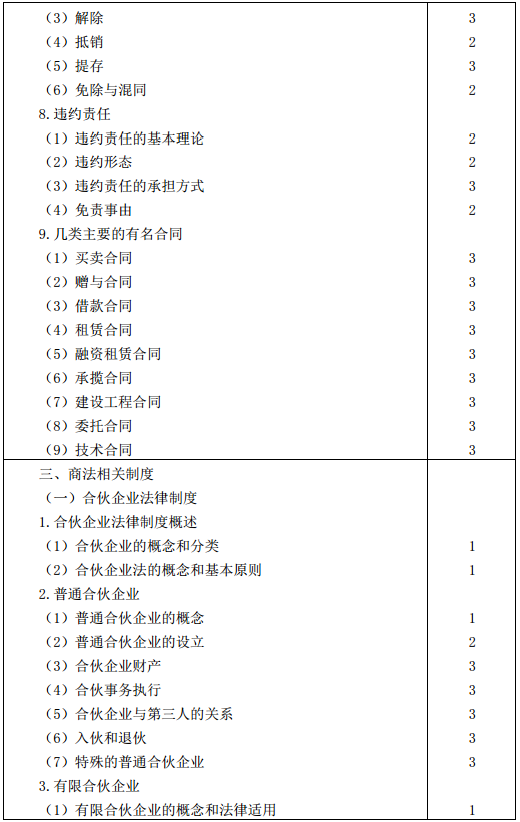 2016年注册会计师专业阶段考试大纲《经济法》